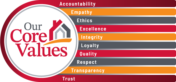 Our Core Values: Accountability, Empathy, Ethics, Excellence, Integrity, Loyalty, Quality, Respect, Transparency, and Trust